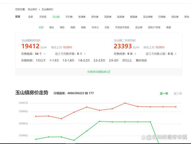 江西玉山最新房價(jià),江西玉山最新房價(jià)，科技重塑居住夢(mèng)想，體驗(yàn)未來生活新篇章