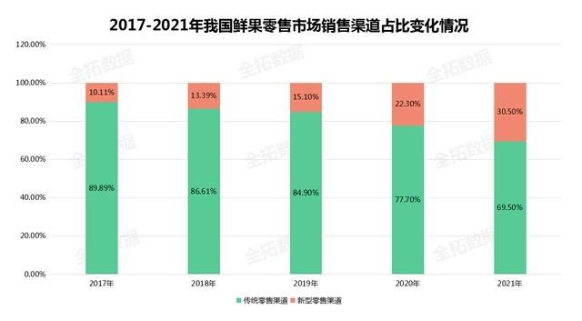 水果價格動態(tài)查詢，學(xué)習(xí)成就與自信之果的果實變化