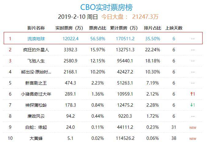 咨詢我們 第471頁