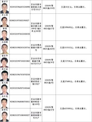 武漢最新失信名單背后的溫情故事揭秘